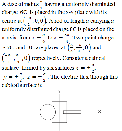 Physics-Electrostatics I-72999.png